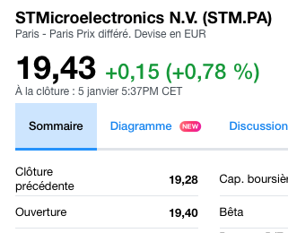 Yahoo STM.PA Sommaire.png
