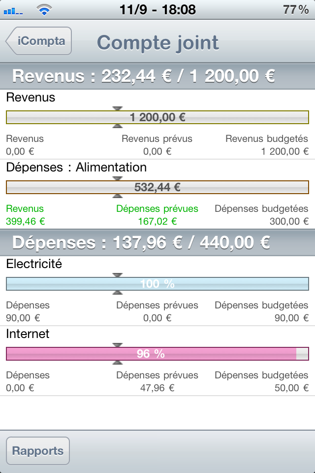 Illustration du problème (ligne &quot;dépenses : alimentation&quot;)