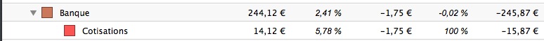 Rapport cotisations